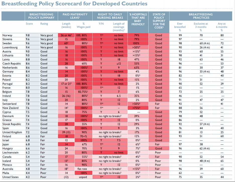 BreastfeedingRates Countries Save the Children 2015