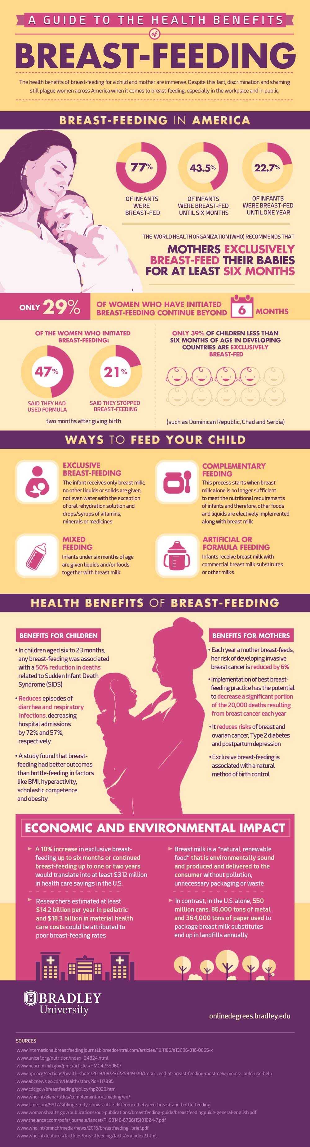 Guide to the Health Benefits of Breastfeeding