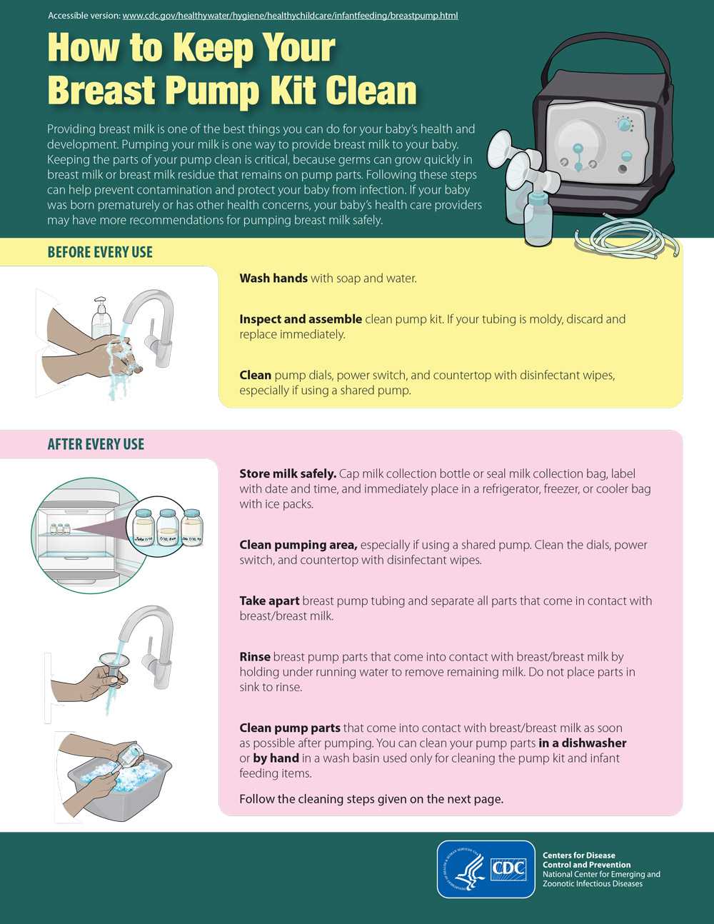 CDC Announces NEW Guidelines for Breast Pumps